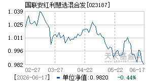 023187基金近期净值走势图