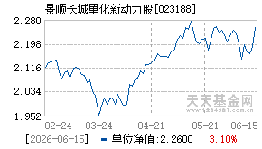 023188基金近期净值走势图