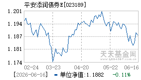 023189基金近期净值走势图