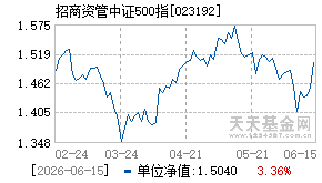 023192基金近期净值走势图