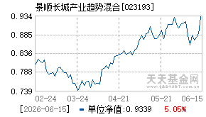 023193基金近期净值走势图