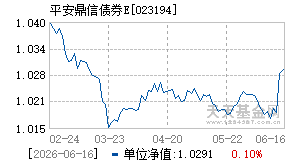 023194基金近期净值走势图