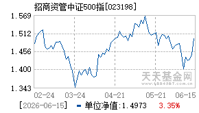 023198基金近期净值走势图