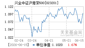 023201基金近期净值走势图
