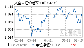 023202基金近期净值走势图