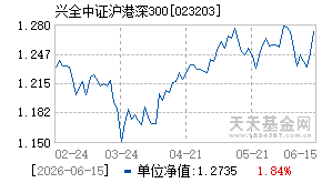 023203基金近期净值走势图