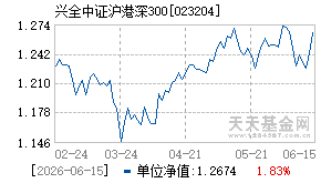 023204基金近期净值走势图