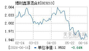 023213基金近期净值走势图
