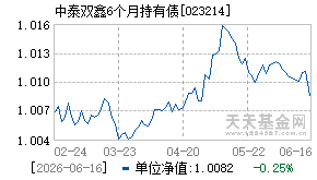 023214基金近期净值走势图