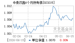 023215基金近期净值走势图