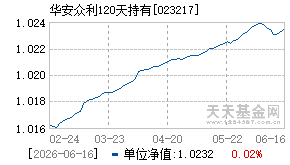023217基金近期净值走势图
