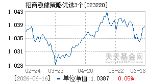 023220基金近期净值走势图