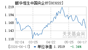 023222基金近期净值走势图