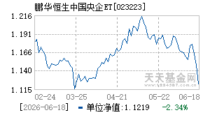 023223基金近期净值走势图