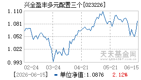 023226基金近期净值走势图