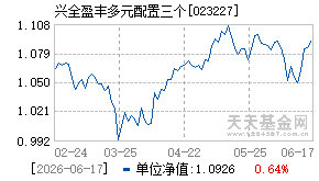 023227基金近期净值走势图