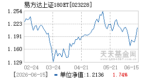 023228基金近期净值走势图