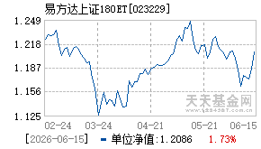 023229基金近期净值走势图