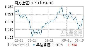 023230基金近期净值走势图
