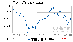 023231基金近期净值走势图