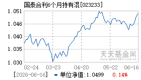 023233基金近期净值走势图