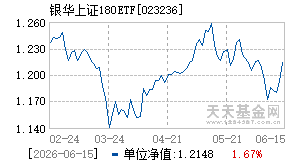 023236基金近期净值走势图
