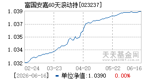 023237基金近期净值走势图