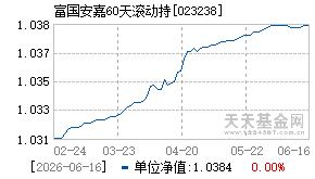 023238基金近期净值走势图