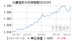023239基金近期净值走势图