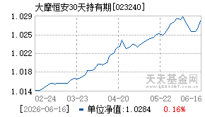 023240基金近期净值走势图