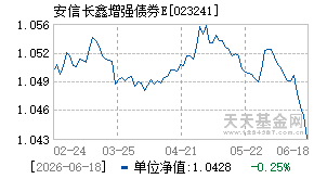 023241基金近期净值走势图
