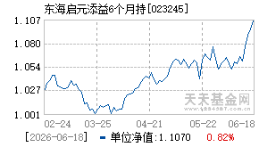 023245基金近期净值走势图