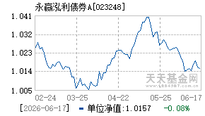023248基金近期净值走势图