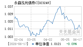 023249基金近期净值走势图