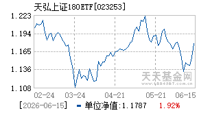 023253基金近期净值走势图