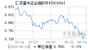 023254基金近期净值走势图