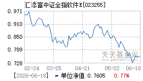 023255基金近期净值走势图