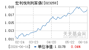 023259基金近期净值走势图