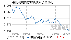 023264基金近期净值走势图