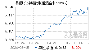 023265基金近期净值走势图