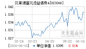 023266基金近期净值走势图