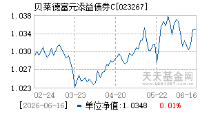 023267基金近期净值走势图