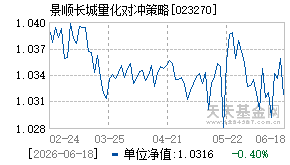 023270基金近期净值走势图