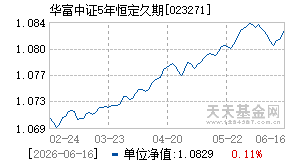 023271基金近期净值走势图
