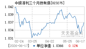 023275基金近期净值走势图