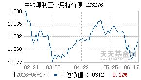 023276基金近期净值走势图