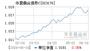 023278基金近期净值走势图