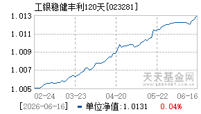 023281基金近期净值走势图