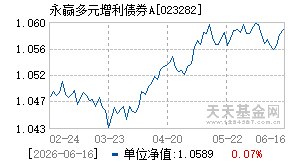 023282基金近期净值走势图
