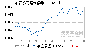 023283基金近期净值走势图